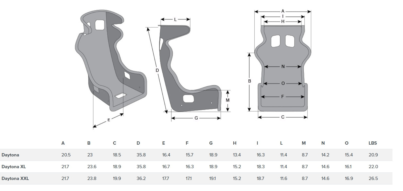 MOMO DAYTONA Racing Seat