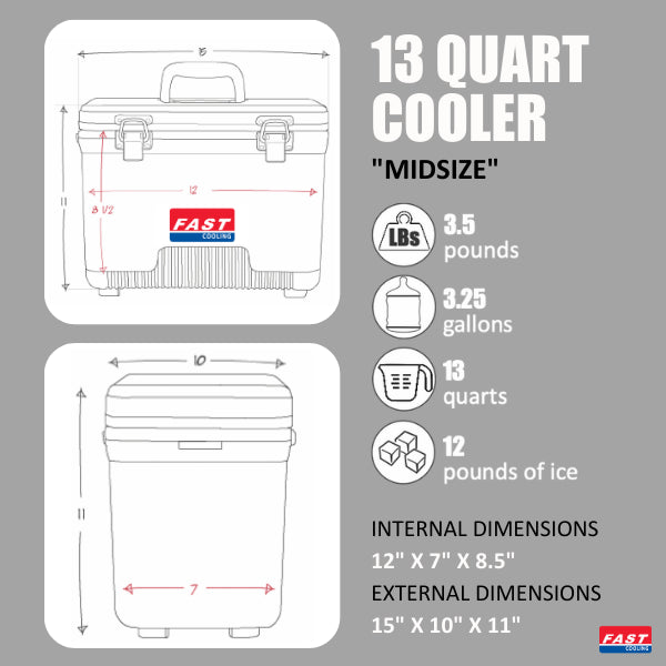 FAST Air & Water System