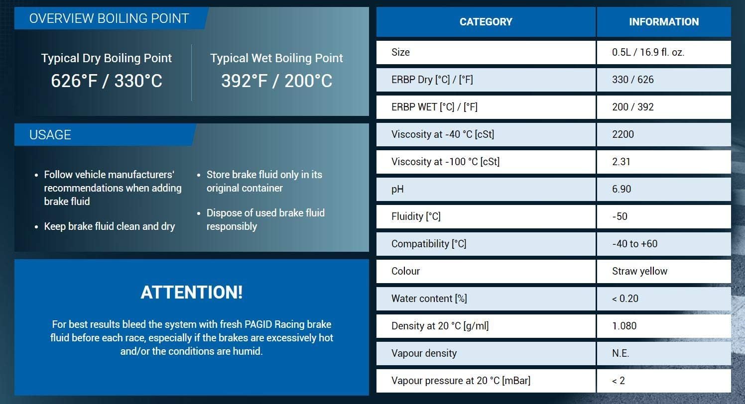 Pagid Racing Brake Fluid